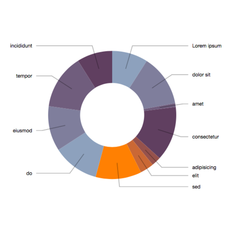 D3 Js 3d Pie Chart Example