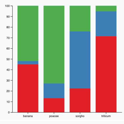 barplot the d3 graph gallery d3 stacked bar chart transition