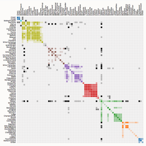 Heatmap The D3 Graph Gallery