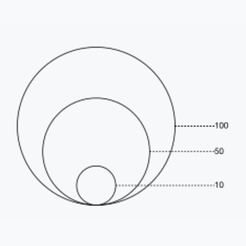 bubble plot the d3 graph gallery bubble graph