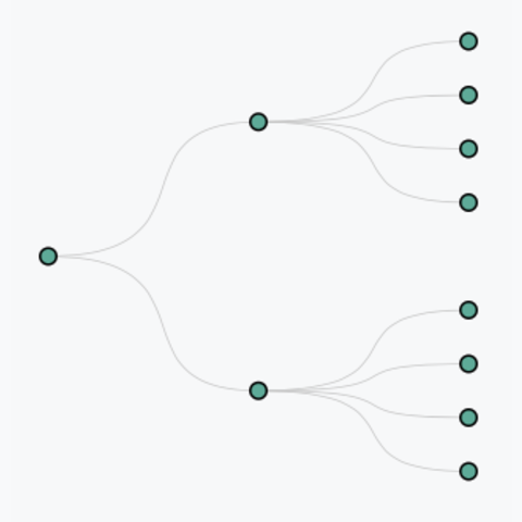 Dendrogram The D3 Graph Gallery