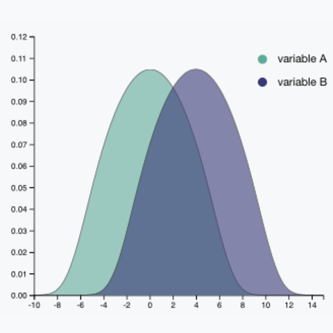 Density Chart The D3 Graph Gallery