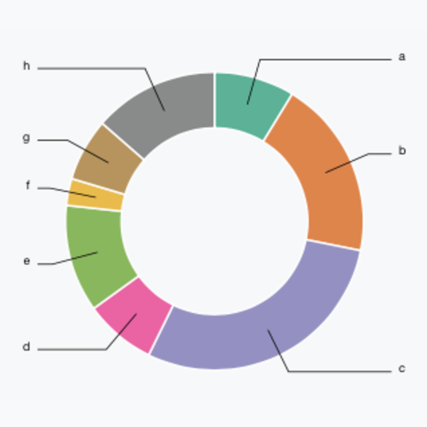 Create A 3 D Pie Chart From The Selected Data