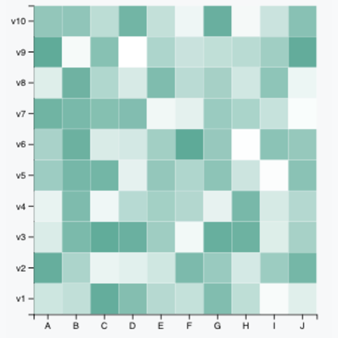 D3 Matrix Chart