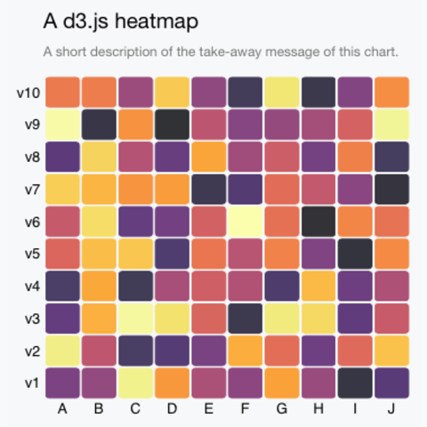 Heatmap Chart Js