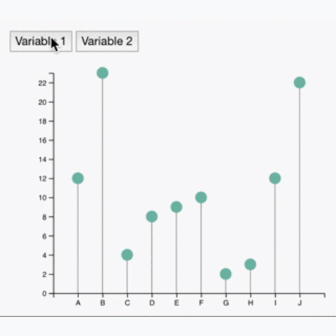 Lollipop Chart The D3 Graph Gallery