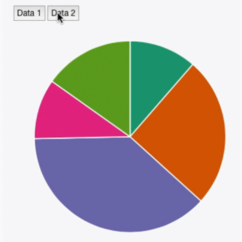 a pie chart with input data selector